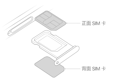 矿区苹果15维修分享iPhone15出现'无SIM卡'怎么办 