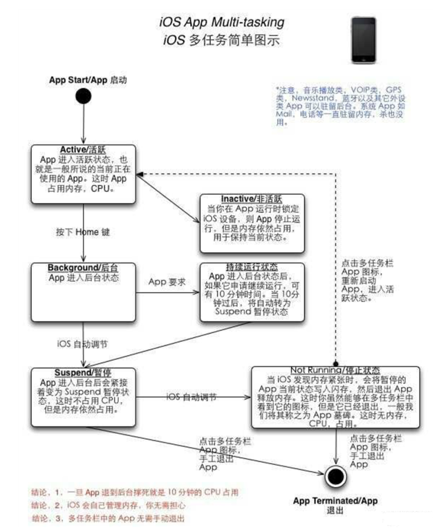 矿区苹果手机维修分享iPhone 为什么不加大内存 