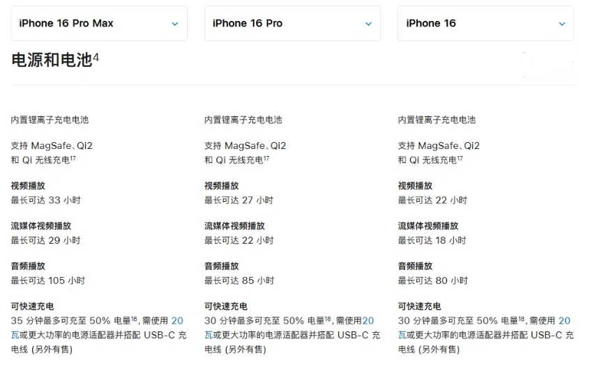 矿区苹果手机维修分享 iPhone 16 目前实测充电峰值功率不超过 39W 