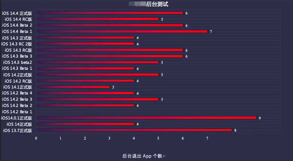 矿区苹果手机维修分享iOS14.5beta1续航怎么样 